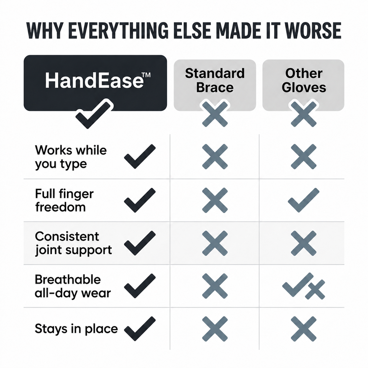 HandEase™ Fingerless Compression Gloves for Joint Pain Relief